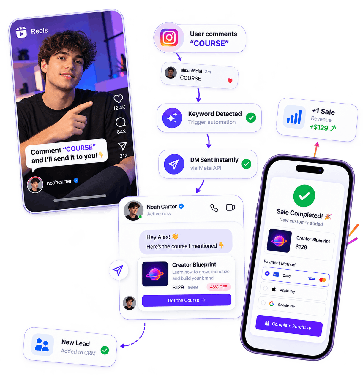 Instagram DM Auto